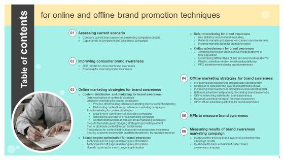 Online_And_Offline_Brand_Promotion_Techniques_Ppt_PowerPoint_Presentation_Complete_Deck_With_Slides_Slide_3.jpg