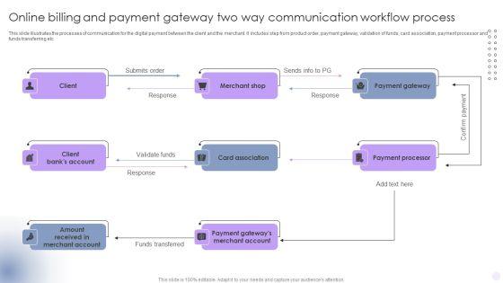 Online_Billing_And_Payment_Gateway_Two_Way_Communication_Workflow_Process_Background_PDF_Slide_1.jpg