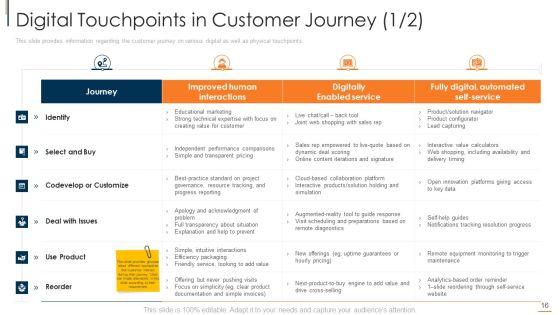 Online_Consumer_Engagement_Ppt_PowerPoint_Presentation_Complete_With_Slides_Slide_16.jpg