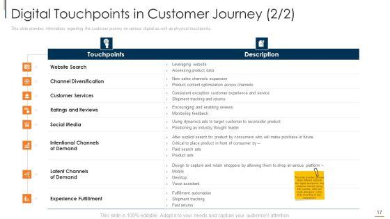 Online_Consumer_Engagement_Ppt_PowerPoint_Presentation_Complete_With_Slides_Slide_17.jpg