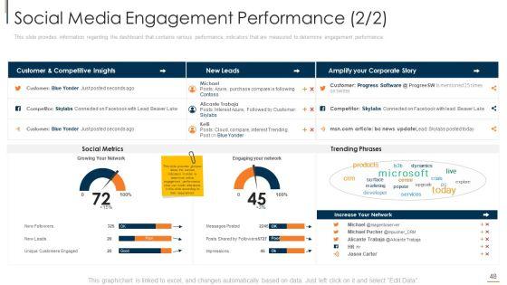 Online_Consumer_Engagement_Ppt_PowerPoint_Presentation_Complete_With_Slides_Slide_48.jpg