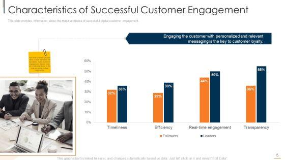 Online_Consumer_Engagement_Ppt_PowerPoint_Presentation_Complete_With_Slides_Slide_5.jpg