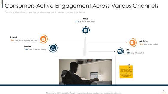 Online_Consumer_Engagement_Ppt_PowerPoint_Presentation_Complete_With_Slides_Slide_6.jpg