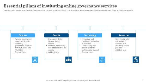 Online_Governance_Ppt_PowerPoint_Presentation_Complete_Deck_With_Slides_Slide_2.jpg