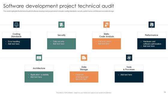 Online_Mechanism_For_Site_Technical_Audit_Ppt_PowerPoint_Presentation_Complete_Deck_With_Slides_Slide_14.jpg