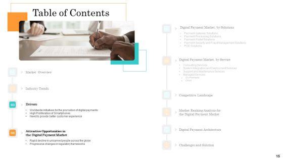 Online_Payment_Service_Ppt_PowerPoint_Presentation_Complete_Deck_With_Slides_Slide_15.jpg