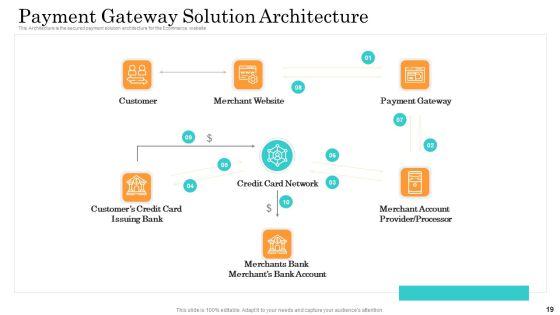 Online_Payment_Service_Ppt_PowerPoint_Presentation_Complete_Deck_With_Slides_Slide_19.jpg