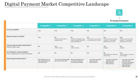 Online_Payment_Service_Ppt_PowerPoint_Presentation_Complete_Deck_With_Slides_Slide_38.jpg