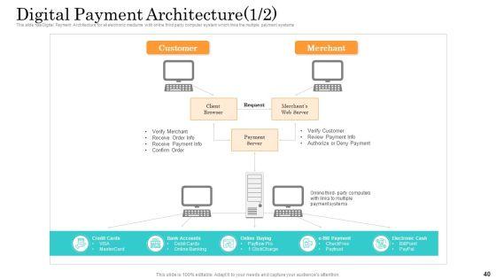 Online_Payment_Service_Ppt_PowerPoint_Presentation_Complete_Deck_With_Slides_Slide_40.jpg