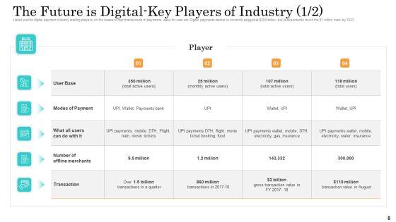 Online_Payment_Service_Ppt_PowerPoint_Presentation_Complete_Deck_With_Slides_Slide_8.jpg