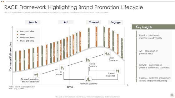 Online_Promotional_Techniques_To_Increase_Brand_Awareness_Ppt_PowerPoint_Presentation_Complete_Deck_With_Slides_Slide_39.jpg