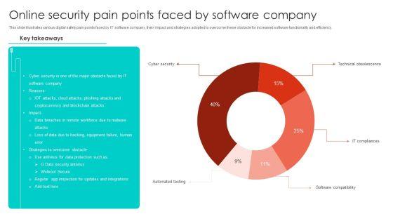 Online_Security_Pain_Points_Faced_By_Software_Company_Microsoft_PDF_Slide_1.jpg