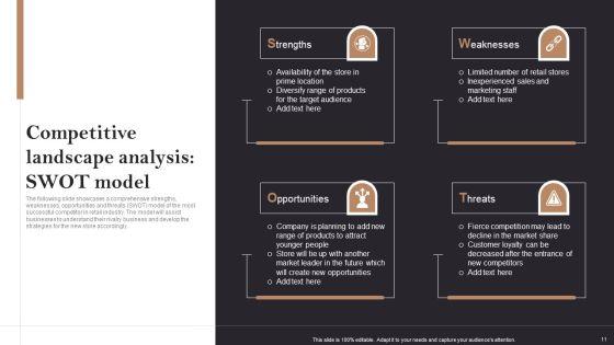Opening_Retail_Store_In_Untapped_Industry_For_Sales_Growth_Ppt_PowerPoint_Presentation_Complete_Deck_With_Slides_Slide_11.jpg