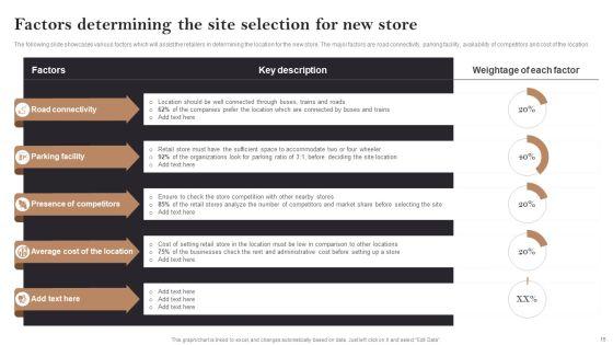 Opening_Retail_Store_In_Untapped_Industry_For_Sales_Growth_Ppt_PowerPoint_Presentation_Complete_Deck_With_Slides_Slide_15.jpg