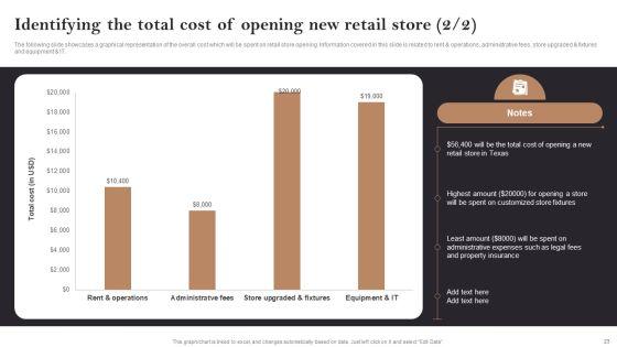 Opening_Retail_Store_In_Untapped_Industry_For_Sales_Growth_Ppt_PowerPoint_Presentation_Complete_Deck_With_Slides_Slide_23.jpg