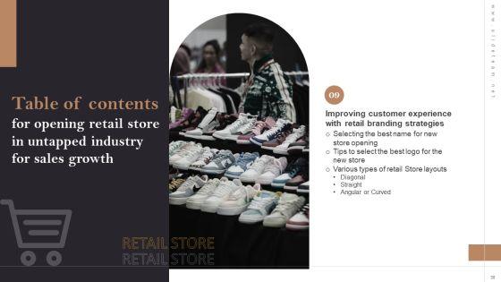 Opening_Retail_Store_In_Untapped_Industry_For_Sales_Growth_Ppt_PowerPoint_Presentation_Complete_Deck_With_Slides_Slide_30.jpg