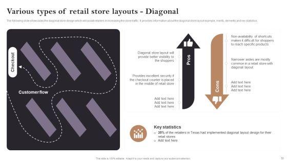 Opening_Retail_Store_In_Untapped_Industry_For_Sales_Growth_Ppt_PowerPoint_Presentation_Complete_Deck_With_Slides_Slide_33.jpg