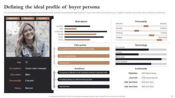 Opening_Retail_Store_In_Untapped_Industry_For_Sales_Growth_Ppt_PowerPoint_Presentation_Complete_Deck_With_Slides_Slide_38.jpg