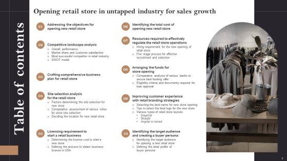 Opening_Retail_Store_In_Untapped_Industry_For_Sales_Growth_Ppt_PowerPoint_Presentation_Complete_Deck_With_Slides_Slide_3.jpg