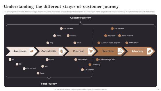 Opening_Retail_Store_In_Untapped_Industry_For_Sales_Growth_Ppt_PowerPoint_Presentation_Complete_Deck_With_Slides_Slide_46.jpg