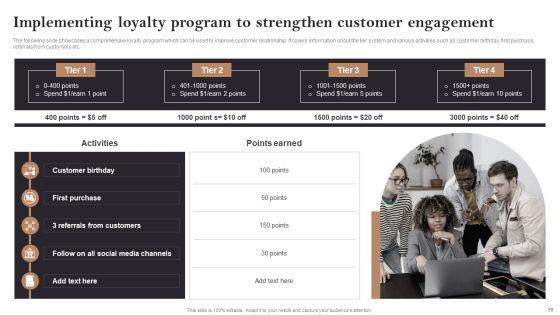 Opening_Retail_Store_In_Untapped_Industry_For_Sales_Growth_Ppt_PowerPoint_Presentation_Complete_Deck_With_Slides_Slide_50.jpg