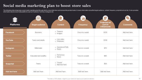 Opening_Retail_Store_In_Untapped_Industry_For_Sales_Growth_Ppt_PowerPoint_Presentation_Complete_Deck_With_Slides_Slide_53.jpg
