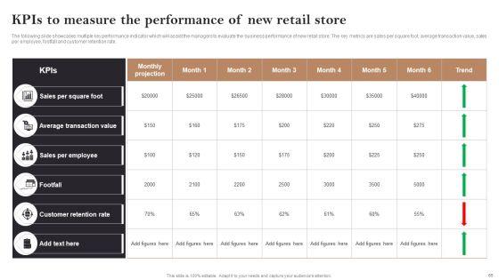 Opening_Retail_Store_In_Untapped_Industry_For_Sales_Growth_Ppt_PowerPoint_Presentation_Complete_Deck_With_Slides_Slide_65.jpg