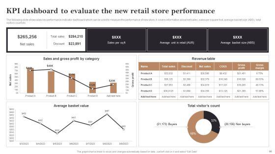 Opening_Retail_Store_In_Untapped_Industry_For_Sales_Growth_Ppt_PowerPoint_Presentation_Complete_Deck_With_Slides_Slide_66.jpg