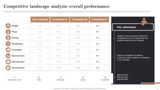 Opening_Retail_Store_In_Untapped_Industry_For_Sales_Growth_Ppt_PowerPoint_Presentation_Complete_Deck_With_Slides_Slide_8.jpg