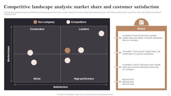 Opening_Retail_Store_In_Untapped_Industry_For_Sales_Growth_Ppt_PowerPoint_Presentation_Complete_Deck_With_Slides_Slide_9.jpg