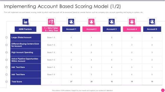 Operating_B2B_Sales_Implementing_Account_Based_Scoring_Model_Opportunities_Diagrams_PDF_Slide_1.jpg