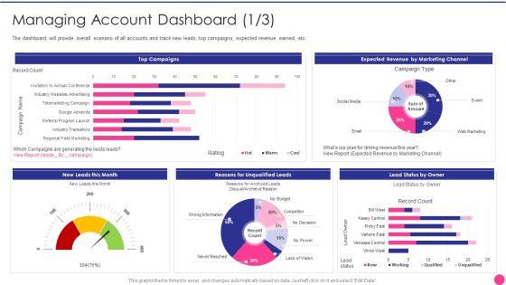Operating_B2B_Sales_Managing_Account_Dashboard_Channel_Inspiration_PDF_Slide_1.jpg