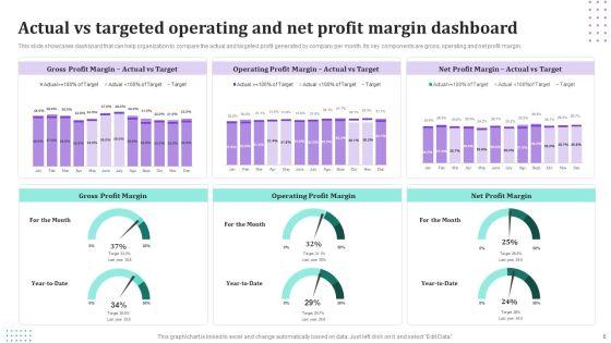 Operating_Profit_Margin_Ppt_PowerPoint_Presentation_Complete_Deck_With_Slides_Slide_6.jpg