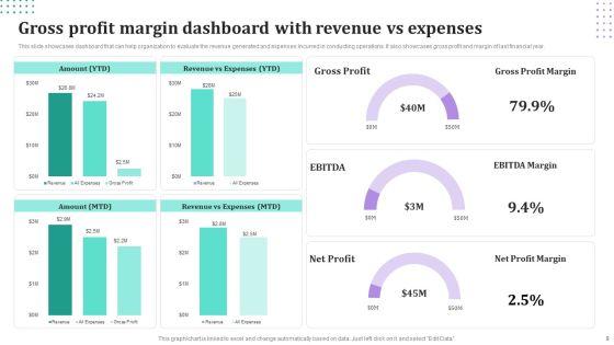 Operating_Profit_Margin_Ppt_PowerPoint_Presentation_Complete_Deck_With_Slides_Slide_9.jpg