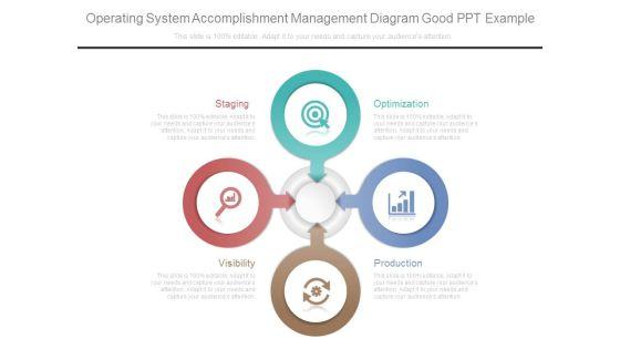 Operating_System_Accomplishment_Management_Diagram_Good_Ppt_Example_1.jpg