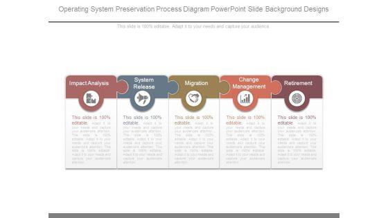 Operating_System_Preservation_Process_Diagram_Powerpoint_Slide_Background_Designs_1.jpg