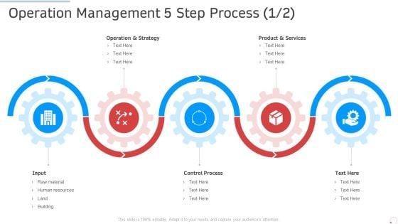 Operation_Management_5_Step_Process_Manufacturing_Control_Ppt_Professional_Graphics_Example_PDF_Slide_1.jpg