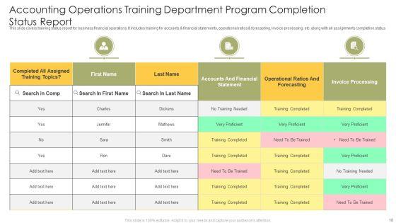 Operation_Training_Department_Program_Ppt_PowerPoint_Presentation_Complete_Deck_With_Slides_Slide_10.jpg