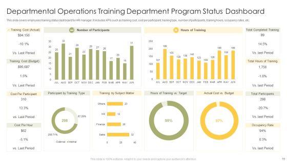 Operation_Training_Department_Program_Ppt_PowerPoint_Presentation_Complete_Deck_With_Slides_Slide_15.jpg