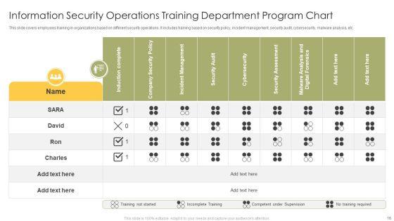 Operation_Training_Department_Program_Ppt_PowerPoint_Presentation_Complete_Deck_With_Slides_Slide_16.jpg