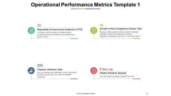 Operational_Performance_Management_Ppt_PowerPoint_Presentation_Complete_Deck_With_Slides_Slide_2.jpg