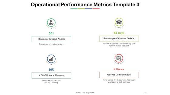 Operational_Performance_Management_Ppt_PowerPoint_Presentation_Complete_Deck_With_Slides_Slide_4.jpg