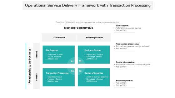 Operational_Service_Delivery_Framework_With_Transaction_Processing_Ppt_PowerPoint_Presentation_File_Slideshow_PDF_Slide_1.jpg