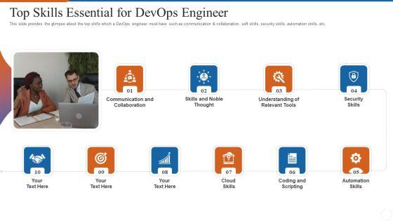 Operations_Management_Skills_Top_Skills_Essential_For_Devops_Engineer_Topics_PDF_Slide_1.jpg