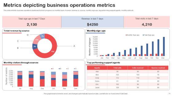 Operations_Metrics_Ppt_PowerPoint_Presentation_Complete_Deck_With_Slides_Slide_11.jpg