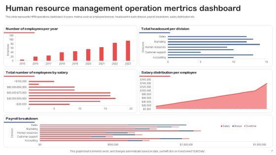 Operations_Metrics_Ppt_PowerPoint_Presentation_Complete_Deck_With_Slides_Slide_7.jpg