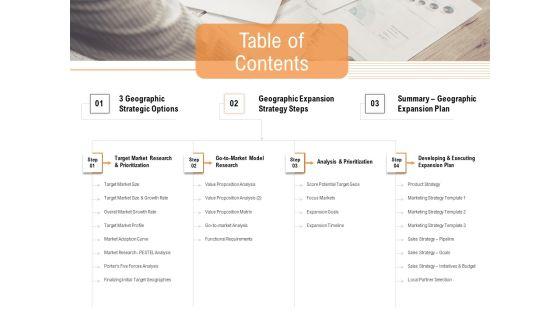 Opportunities_And_Threats_For_Penetrating_In_New_Market_Segments_Table_Of_Contents_Template_PDF_Slide_1.jpg