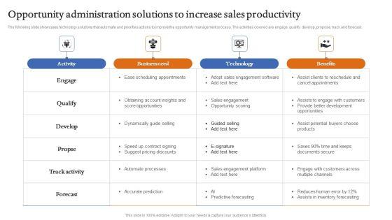 Opportunity_Administration_Solutions_To_Increase_Sales_Productivity_Themes_PDF_Slide_1.jpg