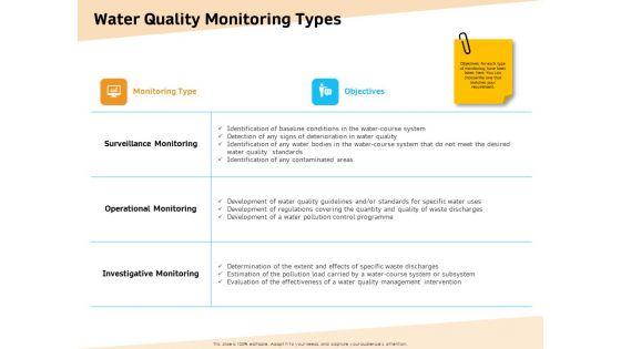 Optimization_Of_Water_Usage_Water_Quality_Monitoring_Types_Ppt_Infographic_Template_Designs_Download_PDF_Slide_1.jpg