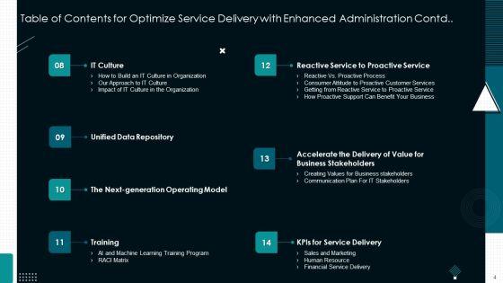 Optimize_Service_Delivery_With_Enhanced_Administration_Ppt_PowerPoint_Presentation_Complete_Deck_With_Slides_Slide_4.jpg